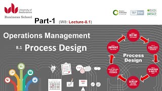 Week81  Process Design [upl. by Ahseral745]