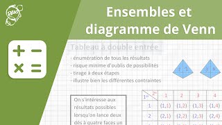 Allô prof  Ensembles et diagramme de Venn [upl. by Mercorr26]