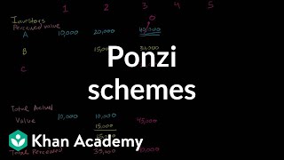 Ponzi schemes  Finance amp Capital Markets  Khan Academy [upl. by Ahsahs716]