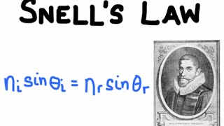 Snells Law [upl. by Ellenahc575]