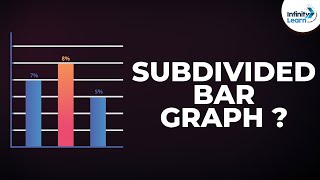 What is a Subdivided Bar Graph  Dont Memorise [upl. by Nillok736]