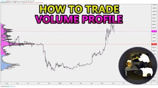 How to Trade Volume Profile VPVR VWAP  and VPSR Analysis Stocks Crypto Forex [upl. by Hills881]