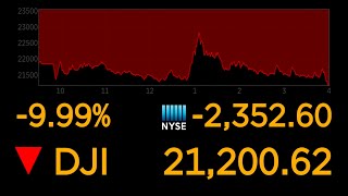 Dows plunges 10 most since 1987 market crash  ABC News [upl. by Fiske]