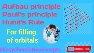 Aufbau principle pauli exclusion principle Hunds rule in telugu  class 11 [upl. by Crispa]