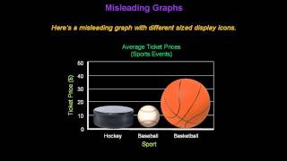 Identifying Misleading Graphs  Konst Math [upl. by Aitercul]