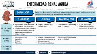 Insuficiencia renal aguda y crónica GENERALIDADES ft Doctor Cix [upl. by Ecirtaed]