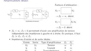 ELE2611 Classe 13 Impedance dentrée et de sortie [upl. by Anirehtac]