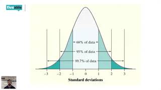 AP Stats  Cram Review 2019 [upl. by Hazmah]