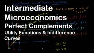 Perfect Complements  Part 1  Utility Function amp Indifference Curves  Intermediate Microeconomics [upl. by Akfir]