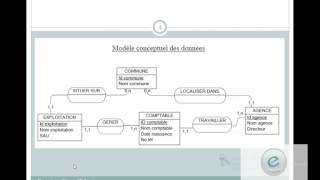 Merise  Exercice 6 Sur MCD amp MLD [upl. by Kane330]