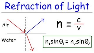 Refraction of Light [upl. by Statis]