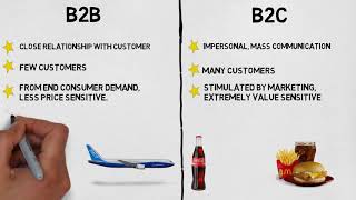 MBA 101 Marketing B2B vs B2C Marketing [upl. by Acessej128]