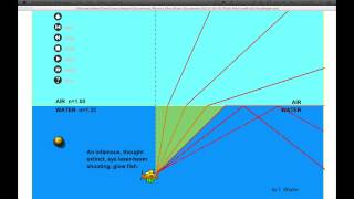 Snells Law and the Critical Angle [upl. by Zinnes192]