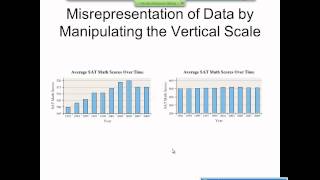 Elementary Statistics Graphical Misrepresentations of Data [upl. by Torres]