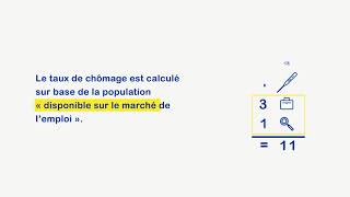 Comment le taux de chômage estil calculé [upl. by Yarased18]