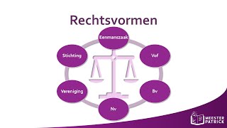 Rechtsvormen  Bedrijfseconomie [upl. by Adeehsar55]