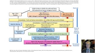 Ambulatory Treatment of COVID19 Peter McCullough MD [upl. by Rephotsirhc]