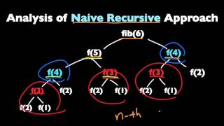 Dynamic Programming Tutorial with Fibonacci Sequence [upl. by Sholeen752]