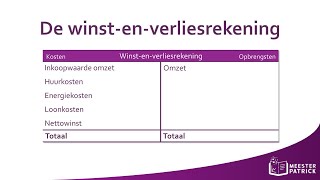 De winstenverliesrekening  Bedrijfseconomie [upl. by Ordway]