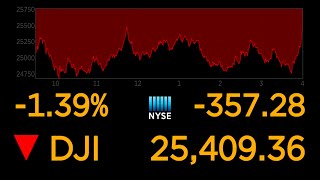 US stock markets continue to plunge over coronavirus uncertainty l ABC News Special Report [upl. by Yleve]