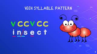 VCCV Syllable Pattern [upl. by Allsopp572]