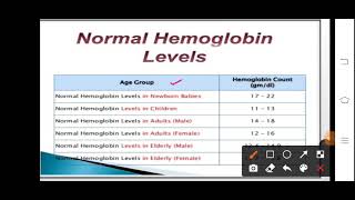 Normal Hemoglobin Level [upl. by Oech706]