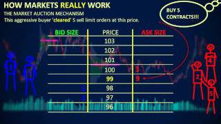 How Markets REALLY Work  Depth of Market DOM [upl. by Annaya]