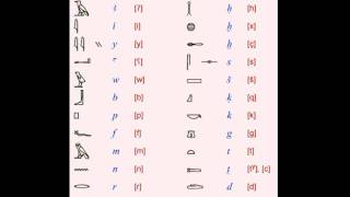 Learning Hieroglyphs 2 Alphabetical Order [upl. by Spring]