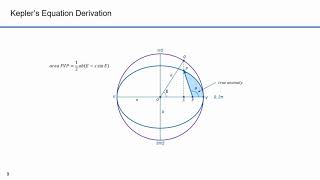 Orbital Dynamics Part 12 Formula for True Anomaly [upl. by Markland973]