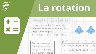 Allô prof  La rotation [upl. by Soulier]