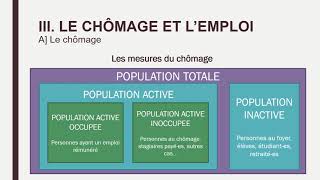 Economie  Term  Chapitre 7 – Le chômage et lemploi [upl. by Hayashi]