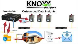 KnowNow  Step 3  Insights [upl. by Doralynne941]