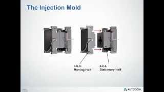 Injection Molding Overview [upl. by Akimehs]